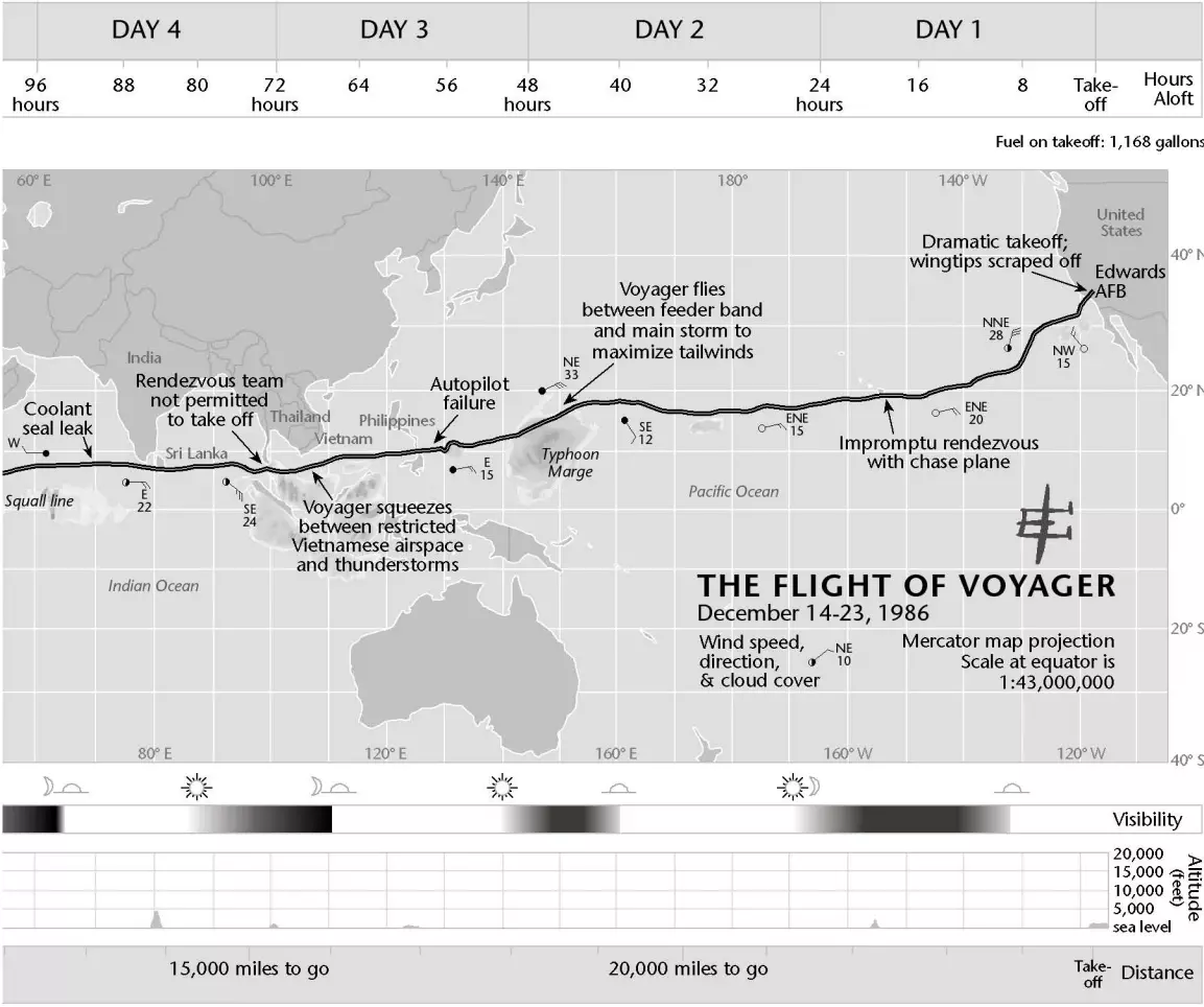 Voyager map part 1