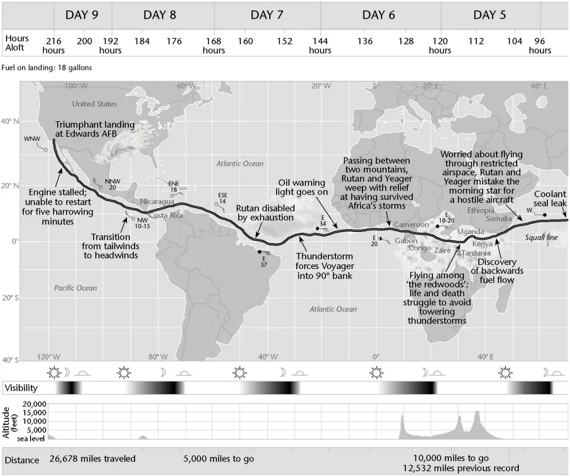 Voyager map part 2