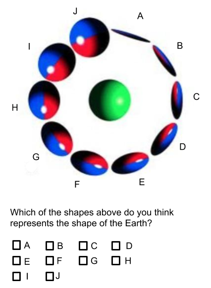 oblate spheroids